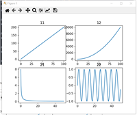 Python matplotlib.pyplot.subplots()用法详解
