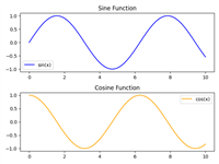 Python中所有子图标签Legend显示问题记录