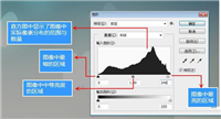 PS常基础调色教程之色阶/曲线/亮度/对比度的使用方法
