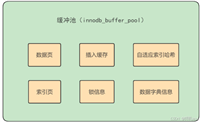 Mysql数据库缓冲池详解(Buffer&nbsp;pool)