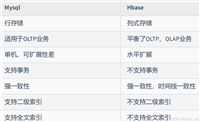 MySQL和HBase的使用对比