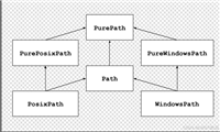python中pathlib&nbsp;面向对象的文件系统路径