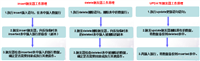 SQL Server触发器的使用解读