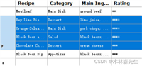 C#表格开发之DataGridView控件详解