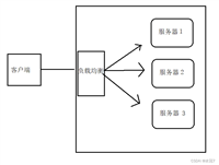 Java中JWT令牌实现登录验证