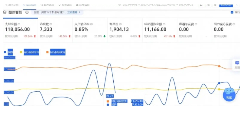 支付转化率怎么算?公式是什么?