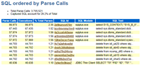 Oracle数据库找到 Top Hard Parsing SQL 语句的方法