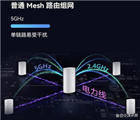 2025年路由器有哪些值得购买? 推荐这8款实用型号给你