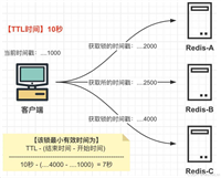 Redis分布式锁使用及说明