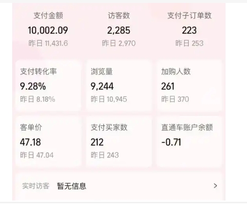淘宝月销量是真的数据吗?是一个月的还是累积的?