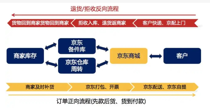 京东怎么申请平台介入处理?操作流程有哪些?