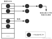 HashMap的底层实现原理分析