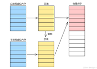 Redis持久化解读
