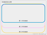 Mysql数据库之数据备份与恢复方式
