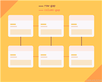 css grid网格布局(栅格布局)示例代码+图文详解