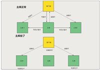 Redis哨兵机制的使用详解
