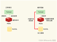 Redis缓存异常之缓存雪崩问题解读