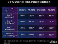 1799元体验顶级供电! 振华LEADEX VII P1200W白金电源开箱