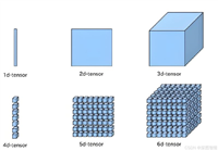 PyTorch使用教程之Tensor包详解
