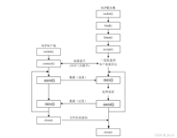 python的tkinter、socket库开发tcp的客户端和服务端详解