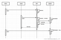 Redis缓存问题与缓存更新机制详解