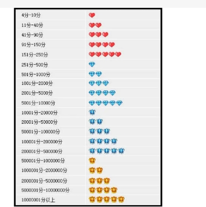 淘宝个人星级等级在哪看？如何才能提升？