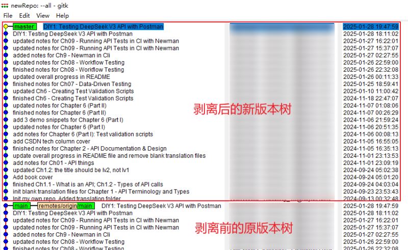 图 6:利用 gitk --all 查看当前所有版本树,新的子树(上方)已经生成完毕,且历史提交日期不变