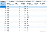 在Mysql环境下对数据进行增删改查的操作方法
