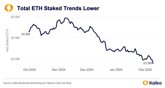 kaiko报告：coinbase迎来两年来最高交易量！币安稳坐usdc交易市场龙头