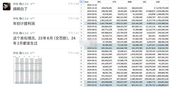 币安清仓9成以上自有btc、eth、usdt、sol和少量bnb！大部分转为usdc引担忧
