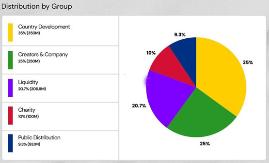 中非总统再发文：感谢大家支持！jupiter：代币car的推出方式非常糟糕