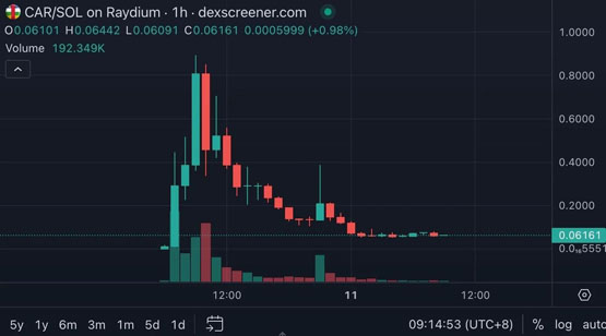 中非总统再发文：感谢大家支持！jupiter：代币car的推出方式非常糟糕