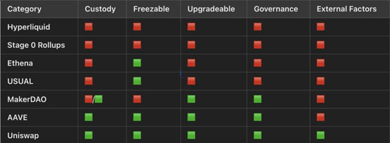 base排序费全数汇入coinbase！遭业界质疑：是否仍符合以太坊精神？