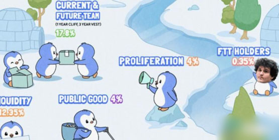 nft项目胖企鹅将在solana链发行代币pengu！ftt持有人也能领空投