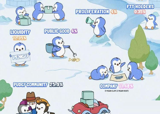 nft项目胖企鹅将在solana链发行代币pengu！ftt持有人也能领空投