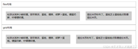 CSS3中使用flex和grid实现等高元素布局的示例代码