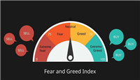 加密货币恐惧贪婪指数是什么？如何利用该指数来进行交易？