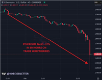 一文了解对冲基金大幅增加以太坊做空仓位、一周激增40%