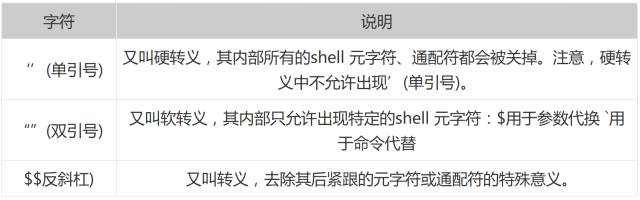 linux shell 通配符、元字符、转义符最全使用攻略_无法访问_03