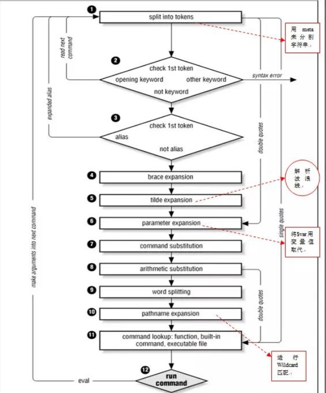 linux shell 通配符、元字符、转义符最全使用攻略_元字符_04