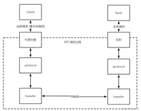 Springboot集成OpenFeign&nbsp;Demo详解