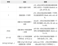 Linux中shell解析脚本的通配符、元字符、转义符说明
