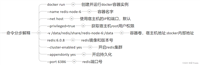 Docker搭建redis集群的实现