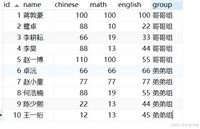 SQL中的分组查询与联合查询举例详解