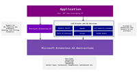 如何使用Microsoft.Extensions.AI简化.NET中的AI集成