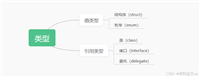C# 值类型的实现