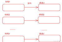 Go 语言 select 的实现原理解析