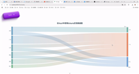 Vue3使用ECharts实现桑基图的代码示例