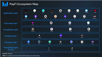 一文全面解读PayFi生态项目