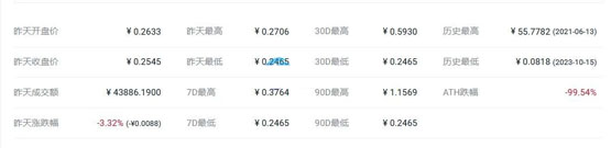 paid币价格多少？paid币历史价格一览